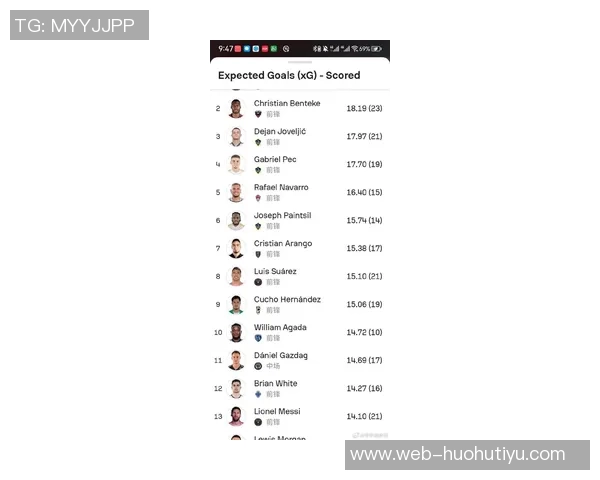 本赛季美职联进球榜揭晓梅西以48球遥遥领先德雷尔紧随其后